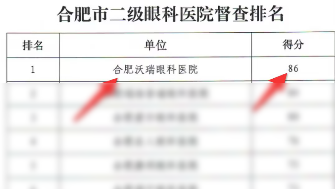 合肥沃瑞眼科醫(yī)院在“三合理”專項(xiàng)督查中名列前茅 合肥沃瑞眼科醫(yī)院在“三合理”專項(xiàng)督查中名列前茅